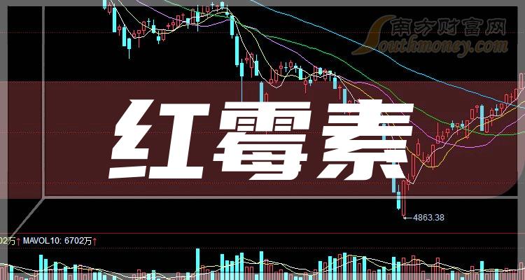 红霉素行业股票名单都在这了2024315