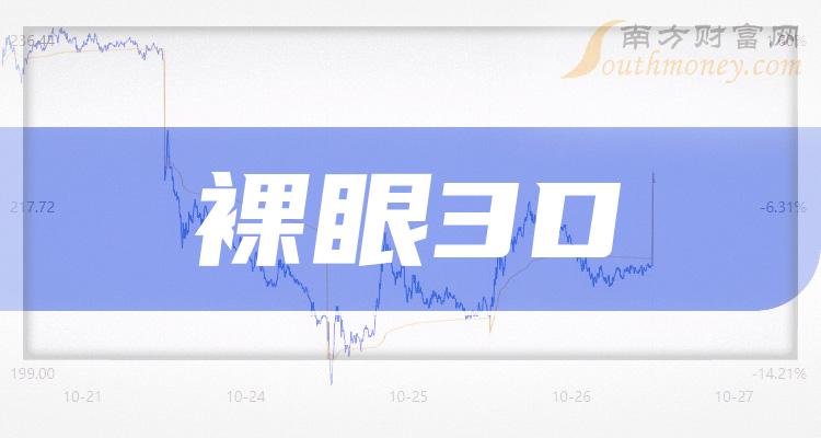 2023年03月15日回复称公司子公司迈锐光电是一家专业从事led显示屏