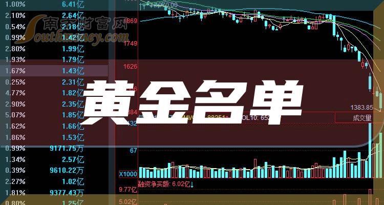 黄金概念股一览a股黄金股名单详解320