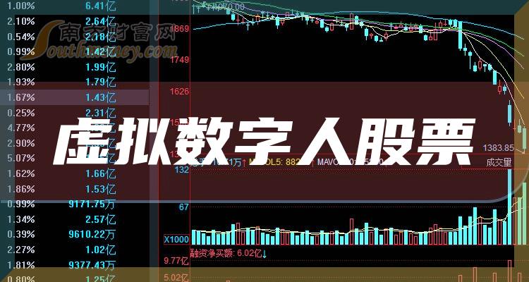 虚拟数字人股票一览表虚拟数字人概念股整理321