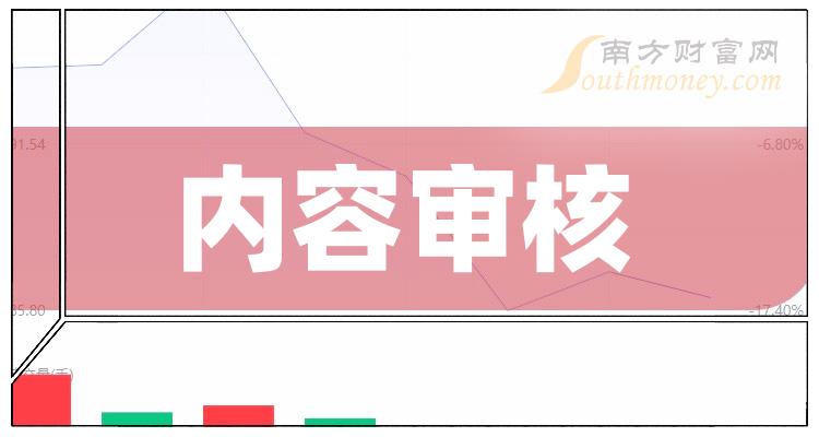 3月25日内容审核概念受益的上市公司个股名单