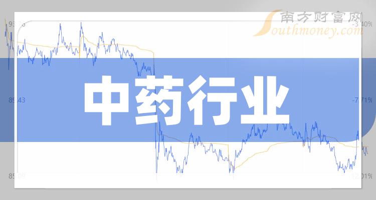 收藏中药行业上市龙头公司你知道多少2024325