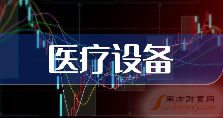 "医疗设备"行业股票名单整理,查收一下!(2024/3/27) - 南方财富网