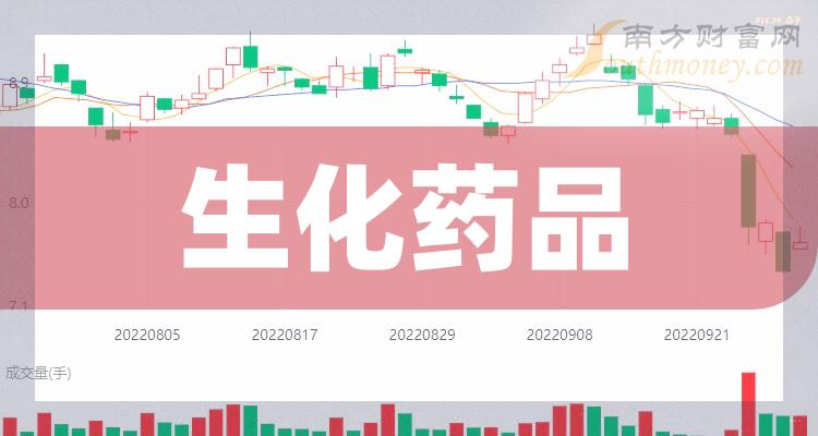 2024年生化藥品股票概念不要錯過這份名單3月28日