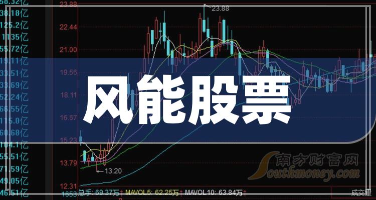 关于风能的股票风能概念股名单329