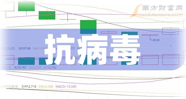 2024年抗病毒受益股名单附股收藏4月1日