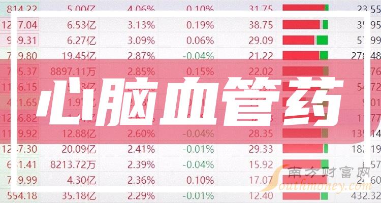 35%,总市值上涨了3.54亿,当前市值为188.47亿元.2024年股价上涨0.18%.