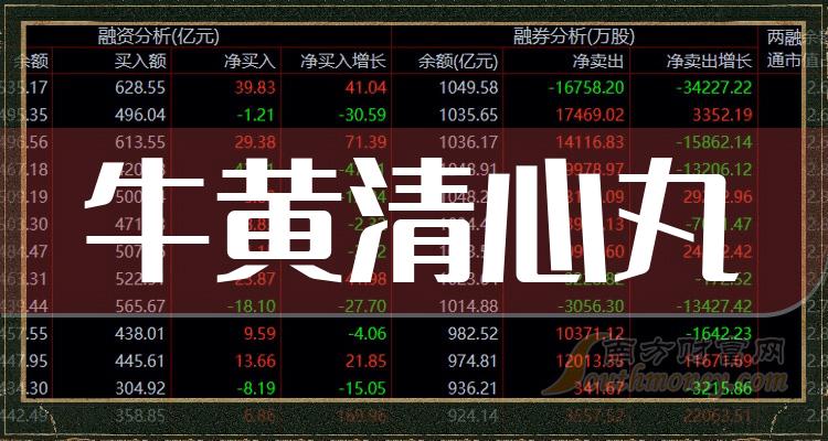 1,达仁堂:在毛利率方面,从2019年到2022年,分别为42.14%,39.01%,39.