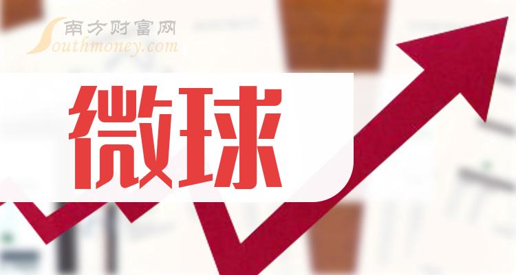 干货收藏a股微球相关股票都在这了202443