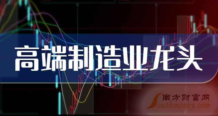 共8家高端制造业上市龙头股票建议关注和研究202449