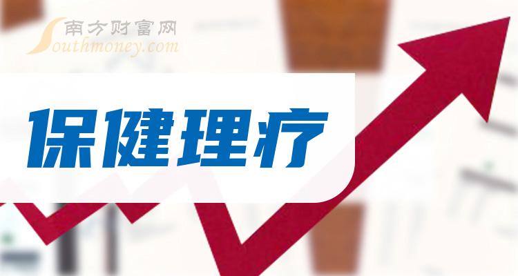 a股保健理疗上市公司股票4月9日名单收好