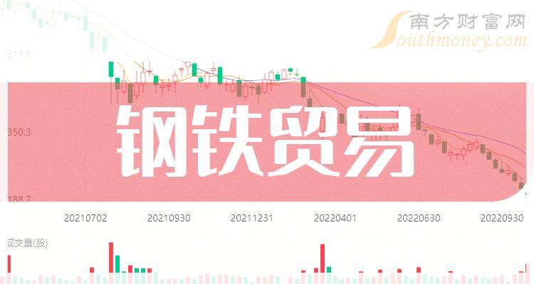 1,绿岛风(301043:净利4169.9万,同比增长-21.03.近7日股价上涨2.