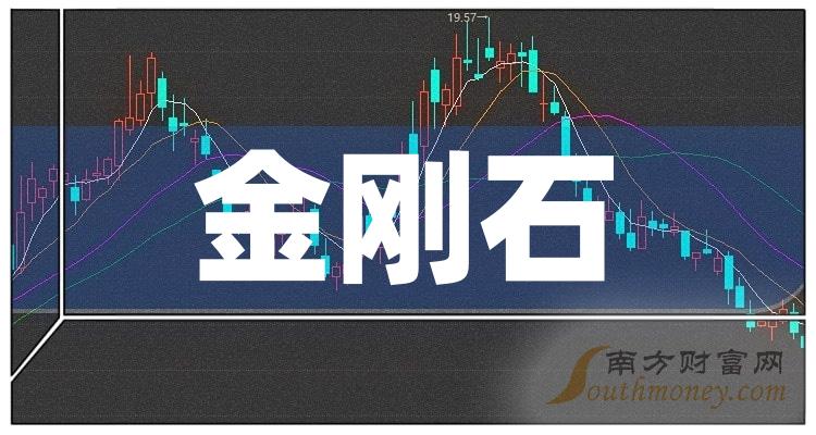 金刚石概念上市公司这些股票名单值得研究202449