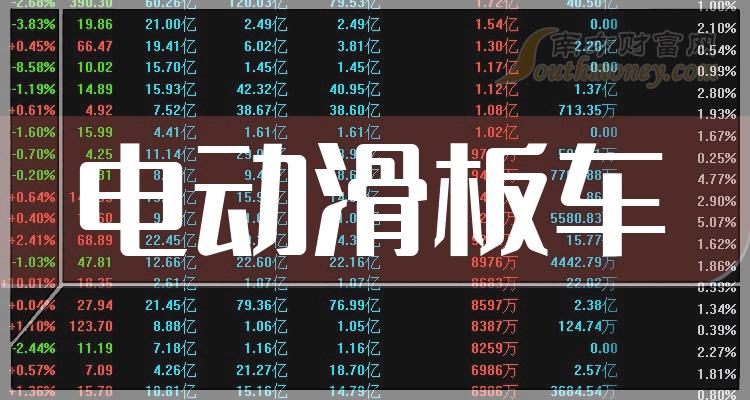 2024年版电动滑板车板块上市公司名单拿好4月9日