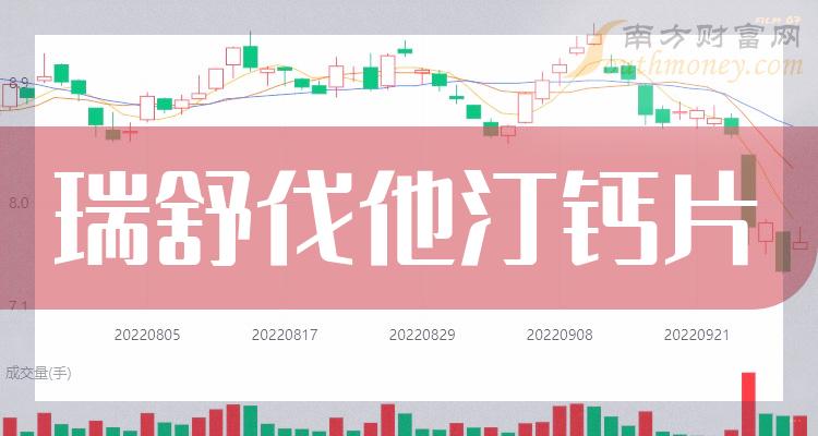 2024年瑞舒伐他汀钙片相关上市公司名单收藏待用4月9日