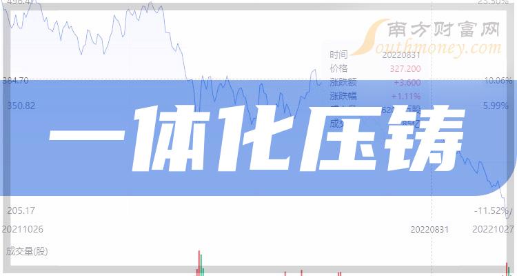 2024年一体化压铸股票概念你不能错过的名单4月9日