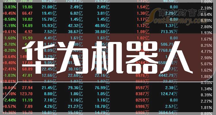 中国股市:2024年华为机器人8大龙头上市公司