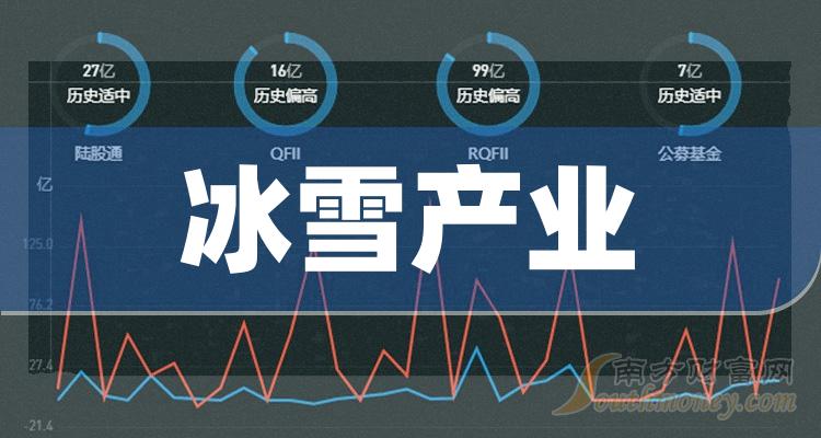 2024年哪些才是冰雪产业龙头股请收藏阅读411