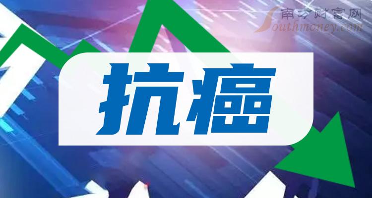 一分钟带你了解抗癌概念的八家龙头上市公司2024412