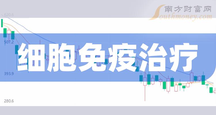 2024年a股细胞免疫治疗的股票龙头股名单梳理请查阅4月12日