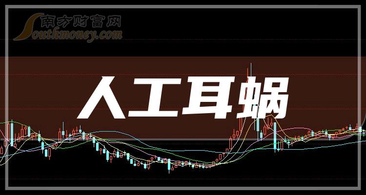 受益人工耳蜗上市公司名单全梳理人工耳蜗概念股建议收藏阅读