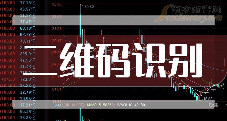 2024年二维码识别股票名单你不能不知道416