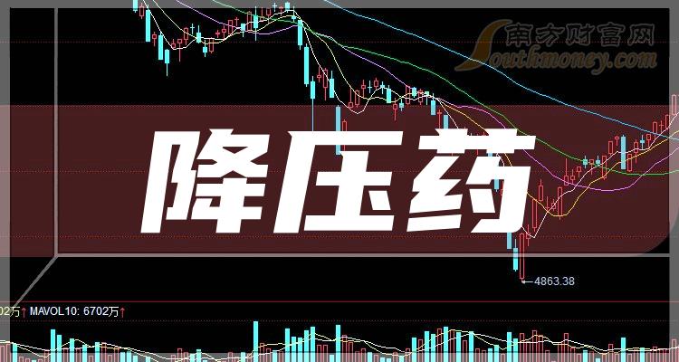 降压药概念股票有哪些值得关注收藏备用2024416