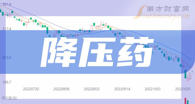 降压药相关上市公司全名单一次说清楚2024418