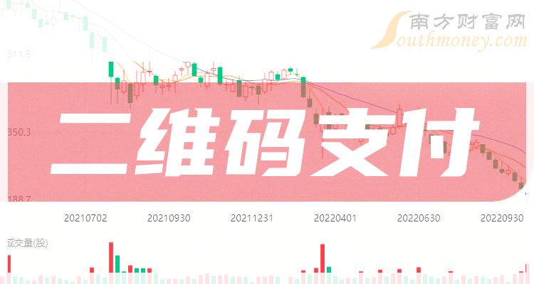 二维码支付行业股票名单整理查收一下2024418