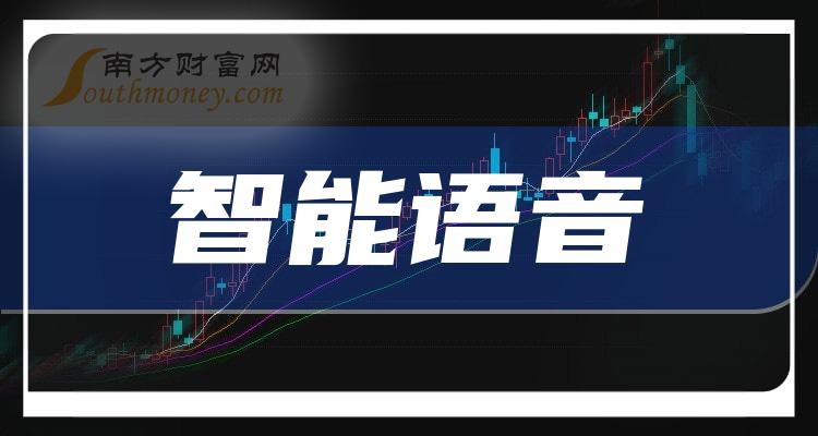 智能语音行业上市公司股票名单整理好了2024418