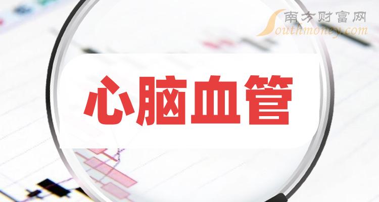 这些上市公司属于心脑血管概念股整理收藏2024418