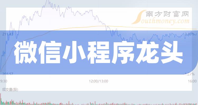 共三家!微信小程序概念龙头值得研究(2024/4/23)