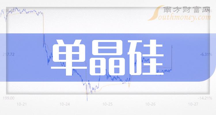 tcl中环(002129):龙头,4月23日消息,tcl中环最新报9950元,跌283%
