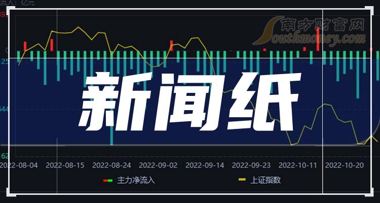 2024年新闻纸相关上市公司梳理——概念股名单(4月23日)