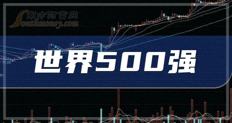 哪些是世界500强板块股票,名单大梳理!(2024/4/30) 