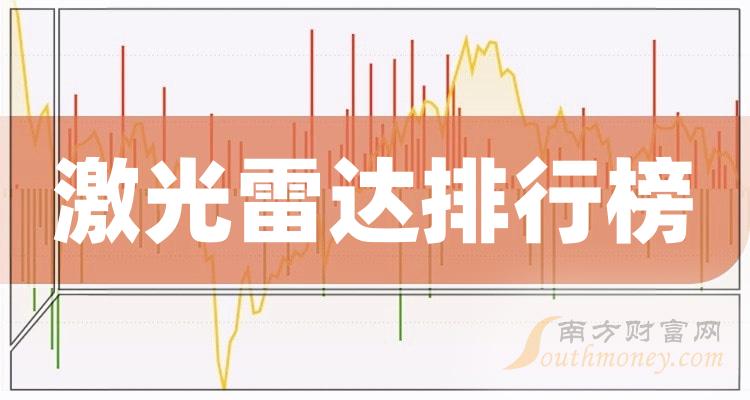 激光雷达龙头排名 7018-06-2405060G0424E.jpg