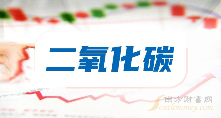 二氧化碳板块上市公司,这份名单收好!(2024/5/6)