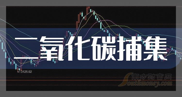 2024年二氧化碳捕集概念有哪些相关股票值得关注,内附