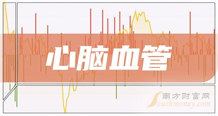 1,悦康药业688658:5月7日,悦康药业股票涨4