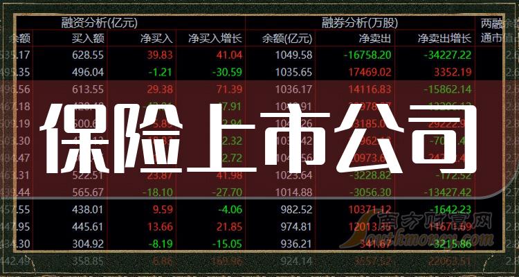 中国人寿股票图片