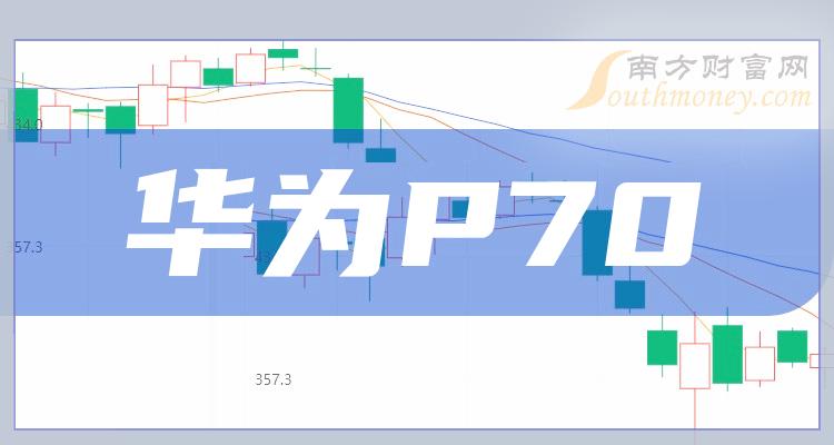 (速看)八家华为p70龙头股,5月8日华为p70股价行情查询