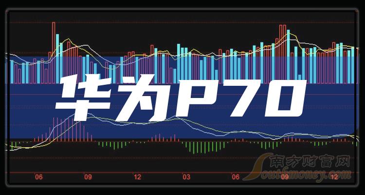 华为p70有这些股票的龙头(附名单)(2024/5/8)