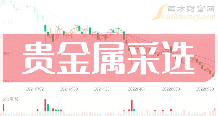 贵金属上市公司(贵金属概念股票龙头)