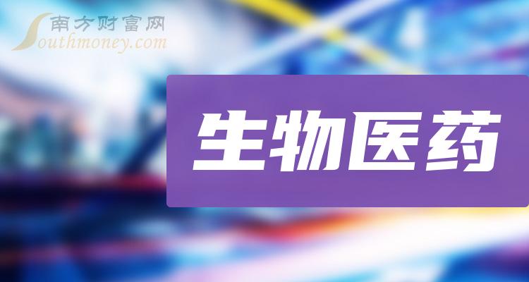 生物医药股票的龙头股:这四只值得研究(2024/5/13) - 
