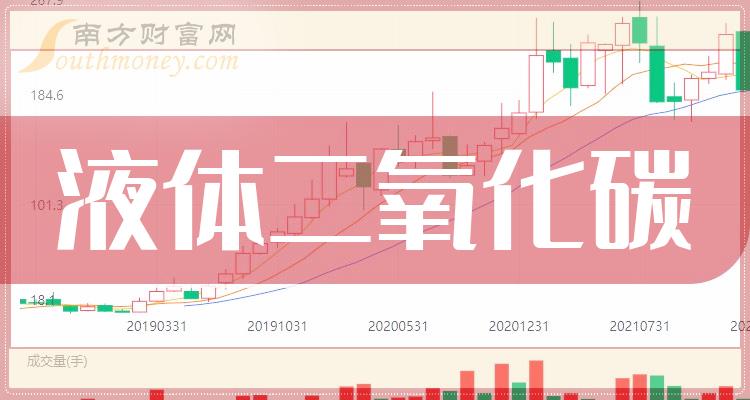 这只液体二氧化碳概念龙头股,值得关注和研究(2024/5/14)