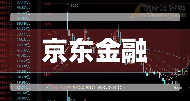 京东金融概念上市公司股票名单,值得关注和研究!(2024/5/15)