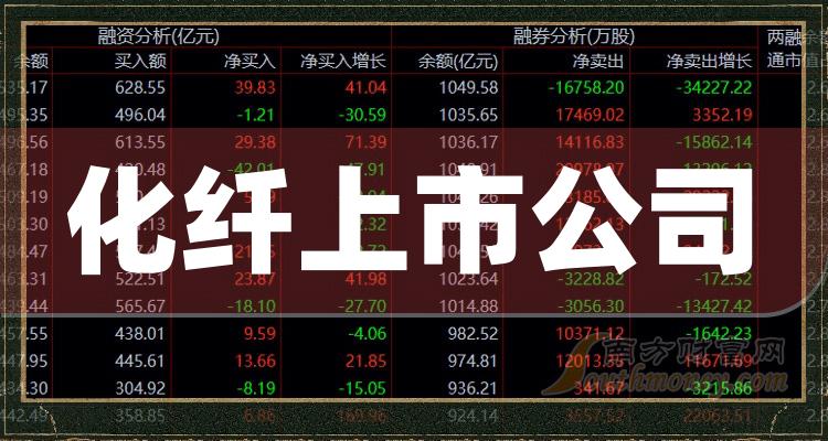 a股化纤概念上市公司股票整理(5/17)