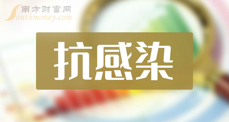 "抗感染"行业上市公司股票,名单整理好了!(2024/5/20)