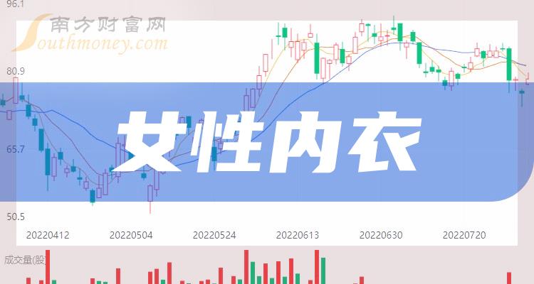 【收藏】女性内衣相关概念股票名单,值得参考!(2024/5/21)