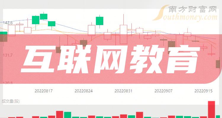 2024年互联网教育上市公司概念名单,速速收藏!(5月22日)